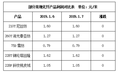 不同地區(qū)加固人工成本差異，不同地區(qū)加固人工成本
