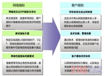 傳統(tǒng)加固方法的環(huán)保性能評估，傳統(tǒng)加固方法環(huán)保性能評估，現(xiàn)狀、問題與改進策略 行業(yè)新聞 第5張