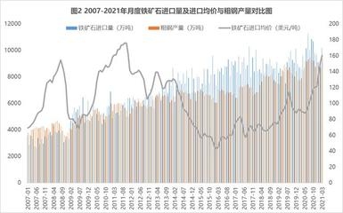 國(guó)際鋼鐵產(chǎn)量與價(jià)格關(guān)系，國(guó)際鋼鐵產(chǎn)量與價(jià)格關(guān)系的深度剖析 行業(yè)新聞 第5張