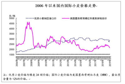 國(guó)際鋼鐵產(chǎn)量與價(jià)格關(guān)系，國(guó)際鋼鐵產(chǎn)量與價(jià)格關(guān)系的深度剖析 行業(yè)新聞 第6張