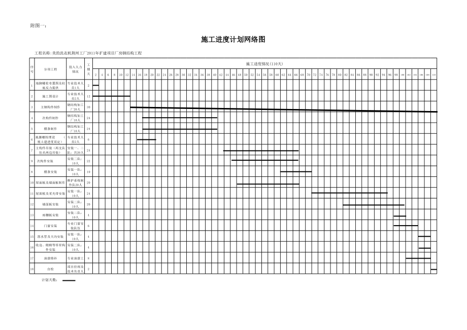 房屋加固施工進度管理技巧，房屋加固施工進度管理，實用技巧與 行業(yè)新聞 第3張
