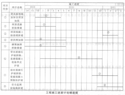 房屋加固施工進度管理技巧，房屋加固施工進度管理，實用技巧與 行業(yè)新聞 第6張