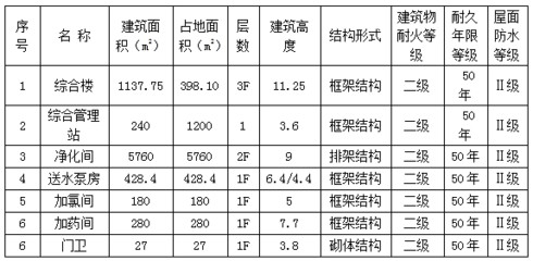 鋼筋混凝土結(jié)構(gòu)的抗震性能如何？鋼筋混凝土結(jié)構(gòu)抗震性能 行業(yè)新聞 第5張