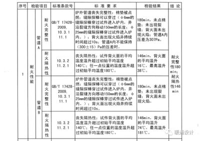 防火泥耐火極限測(cè)試標(biāo)準(zhǔn)，防火泥耐火極限測(cè)試標(biāo)準(zhǔn)全解析 行業(yè)新聞 第3張