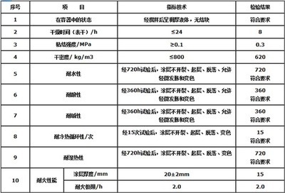 防火泥耐火極限測(cè)試標(biāo)準(zhǔn)，防火泥耐火極限測(cè)試標(biāo)準(zhǔn)全解析 行業(yè)新聞 第6張