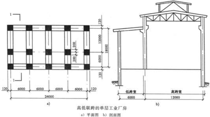 廠房建筑面積計算注意事項，廠房建筑面積計算，關(guān)鍵 行業(yè)新聞 第4張
