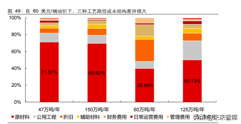 固定成本在不同行業(yè)的差異，探析固定成本于各行業(yè)間的顯著差異 行業(yè)新聞 第4張