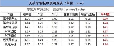 鋼板厚度測(cè)量技巧分享，鋼板厚度測(cè)量實(shí)用技巧 行業(yè)新聞 第4張