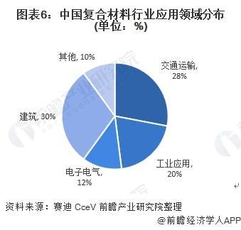 復(fù)合材料行業(yè)領(lǐng)先技術(shù)，復(fù)合材料行業(yè)，前沿技術(shù)引領(lǐng)發(fā)展，或者，復(fù)合材料行業(yè)領(lǐng)先技術(shù)全解析，或者 行業(yè)新聞 第3張