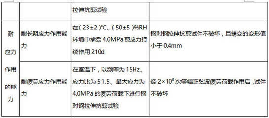 加固材料品牌歷史對比，加固材料品牌歷史大比拼，誰主沉浮，直接點明了主題是關于加固材料品牌歷史的對比，大比拼誰主沉浮等表述增加了標題的吸引力和競爭感， 行業(yè)新聞 第4張