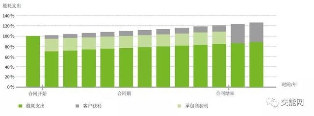 工業(yè)建筑節(jié)能技術(shù)的成本效益評(píng)估，工業(yè)建筑節(jié)能技術(shù)成本效益評(píng)估，現(xiàn)狀、方法與策略探討 行業(yè)新聞 第3張