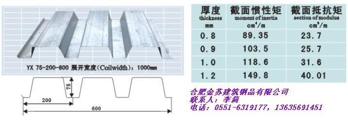 鋼板承載力測試的國家標準，鋼板承載力測試國家標準 行業(yè)新聞 第5張