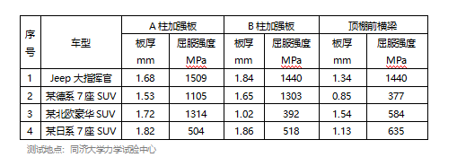 鋼板厚度與強(qiáng)度關(guān)系，鋼板厚度與強(qiáng)度的 行業(yè)新聞 第4張