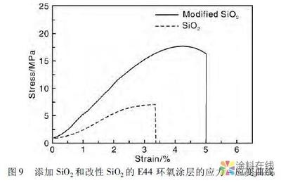 環(huán)氧樹脂耐候性提升方法，環(huán)氧樹脂耐候性提升方法，技術(shù)與 行業(yè)新聞 第2張