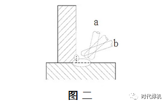 多層多道焊與單道焊比較，多層多道焊與單道焊特性 行業(yè)新聞 第2張