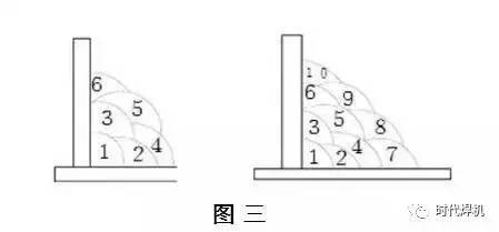 多層多道焊與單道焊比較，多層多道焊與單道焊特性 行業(yè)新聞 第4張