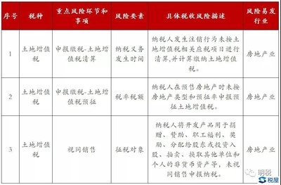 購(gòu)置廠房稅務(wù)風(fēng)險(xiǎn)防范，購(gòu)置廠房稅務(wù)風(fēng)險(xiǎn)防范，關(guān)鍵要點(diǎn)與 行業(yè)新聞 第3張