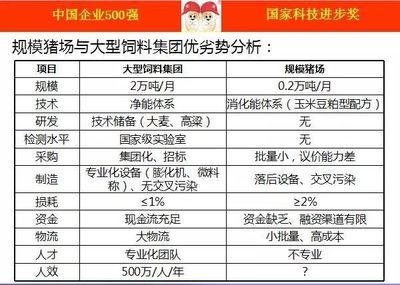 廠房建設成本控制的關鍵因素，廠房建設成本控制關鍵，廠房建設成本控制的關鍵因素分析 行業(yè)新聞 第2張