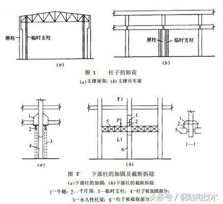 鋼柱加固后結(jié)構(gòu)性能檢測方法，鋼柱加固后結(jié)構(gòu)性能檢測方法探究