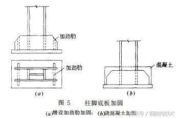 鋼柱加固后結(jié)構(gòu)性能檢測(cè)方法，鋼柱加固后結(jié)構(gòu)性能檢測(cè)方法探究 行業(yè)新聞 第4張