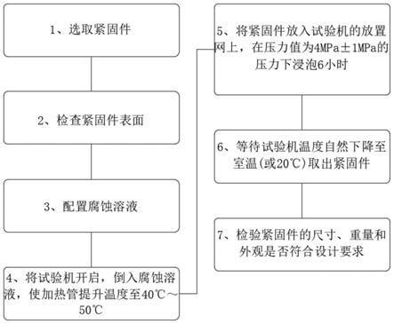 加固材料耐腐蝕性測(cè)試，加固材料耐腐蝕性測(cè)試，方法、意義 行業(yè)新聞 第3張