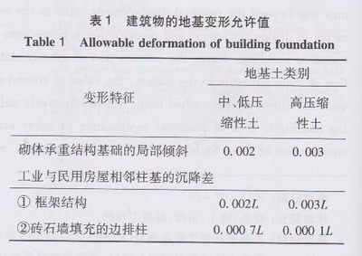 工業(yè)建筑設(shè)計(jì)中的安全性考量，工業(yè)建筑設(shè)計(jì)，安全性考量的關(guān)鍵要點(diǎn)與策略 行業(yè)新聞 第4張