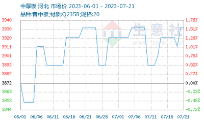 哈氏合金板原材料成本變化趨勢(shì)，哈氏合金板原材料成本變化趨勢(shì)分析 行業(yè)新聞 第5張