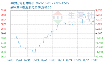哈氏合金板原材料成本變化趨勢(shì)，哈氏合金板原材料成本變化趨勢(shì)分析 行業(yè)新聞 第4張