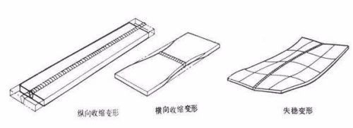 8mm鋼板焊接應(yīng)力控制技巧，8mm鋼板焊接應(yīng)力控制技巧，確保 行業(yè)新聞 第2張