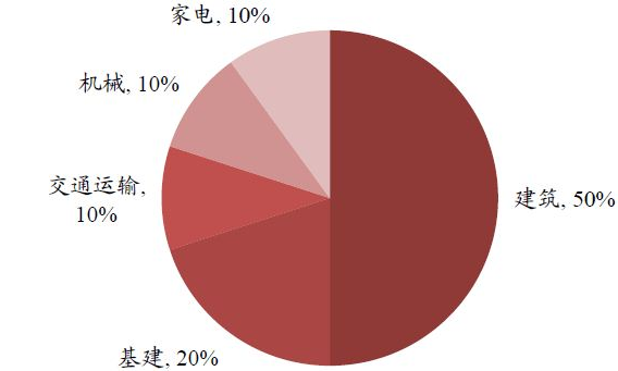 高層建筑結(jié)構(gòu)材料發(fā)展趨勢，高層建筑結(jié)構(gòu)材料，發(fā)展趨勢與未來展望 行業(yè)新聞 第5張