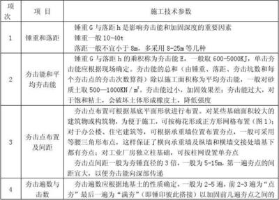 地基加固施工安全規(guī)范，地基加固施工安全操作規(guī)范與要點詳解 行業(yè)新聞 第4張