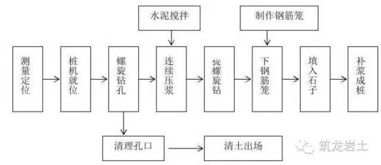 錘擊法檢測的具體操作步驟，錘擊法檢測操作 行業(yè)新聞 第5張