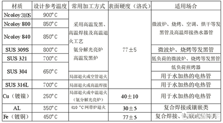 310S不銹鋼適用溫度范圍，310S不銹鋼適用溫度范圍詳解 行業(yè)新聞 第2張