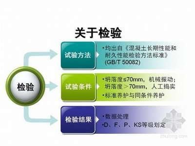 混凝土結(jié)構耐久性評價標準，混凝土結(jié)構耐久性評價標準，多維度考量與關鍵指標 行業(yè)新聞 第3張