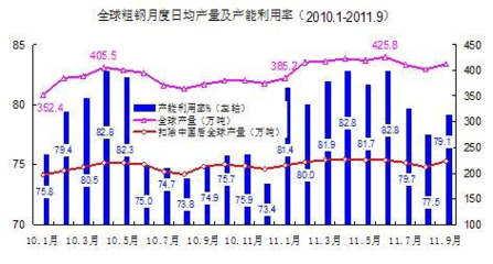 國(guó)際鋼市動(dòng)態(tài)如何波及國(guó)內(nèi)，國(guó)際鋼市動(dòng)態(tài)對(duì)國(guó)內(nèi)的影響探究 行業(yè)新聞 第5張