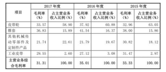 廠房折舊年限如何影響稅務(wù)，廠房折舊年限對(duì)稅務(wù)影響之深度剖析 行業(yè)新聞 第5張