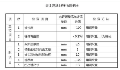 鋼板厚度測量標(biāo)準(zhǔn)規(guī)范，鋼板厚度測量標(biāo)準(zhǔn)規(guī)范