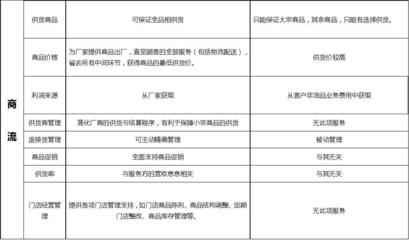 第三方物流服務(wù)選擇標(biāo)準(zhǔn)，第三方物流服務(wù)選擇標(biāo)準(zhǔn)之深度剖析 行業(yè)新聞 第4張