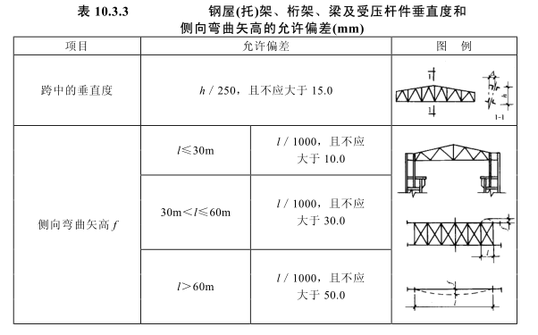 鋼結(jié)構(gòu)加固驗收規(guī)范更新內(nèi)容，鋼結(jié)構(gòu)加固驗收規(guī)范最新更新要點詳解