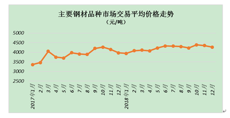 鋼板市場價(jià)格趨勢分析，鋼板市場價(jià)格走勢洞察，多因素下的趨勢 行業(yè)新聞 第4張
