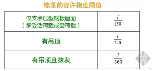 鋼板梁撓度計算實例，鋼板梁撓度計算 行業(yè)新聞 第6張
