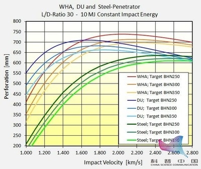 不同材質(zhì)鋼板密度變化對比，不同材質(zhì)鋼板密度差異 行業(yè)新聞 第4張