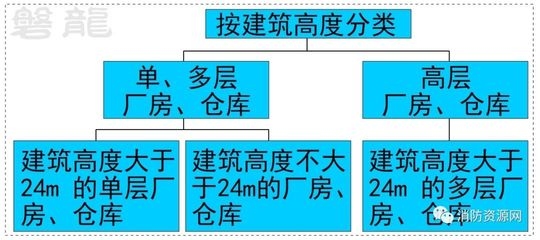 工業(yè)建筑與民用建筑的結(jié)構(gòu)差異，工業(yè)建筑與民用建筑結(jié)構(gòu)差異剖析 行業(yè)新聞 第1張