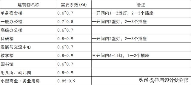 工業(yè)建筑與民用建筑的結(jié)構(gòu)差異，工業(yè)建筑與民用建筑結(jié)構(gòu)差異剖析 行業(yè)新聞 第5張