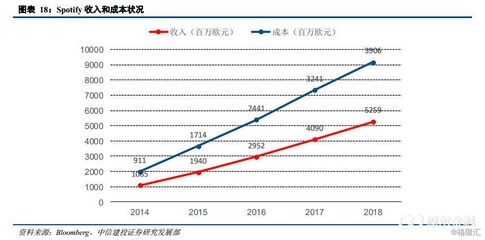 固定成本對企業(yè)利潤率影響，固定成本如何左右企業(yè) 行業(yè)新聞 第3張