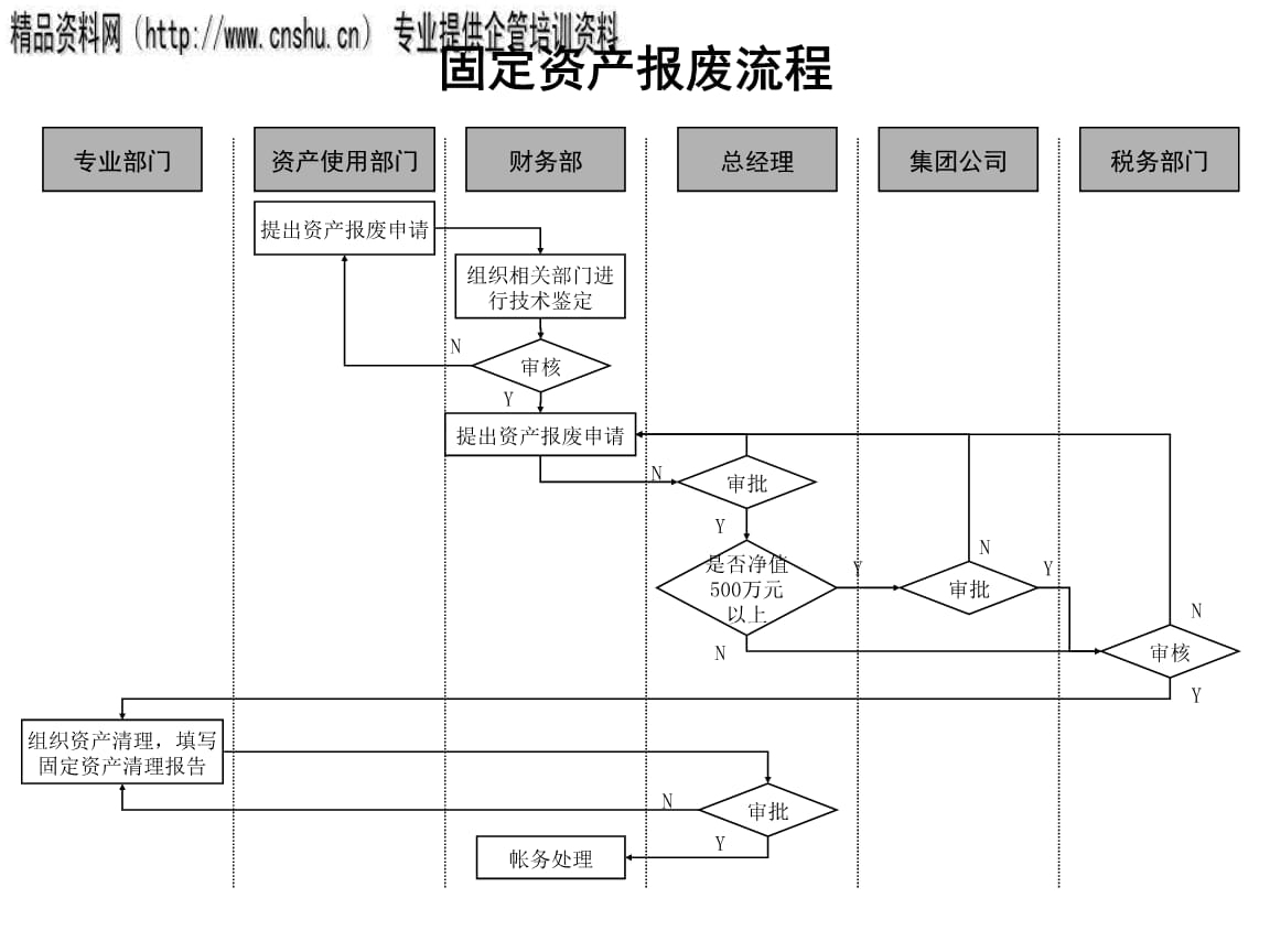 固定資產(chǎn)報廢流程規(guī)范指南，固定資產(chǎn)報廢流程規(guī)范指南，明晰步驟，確保合規(guī) 行業(yè)新聞 第4張