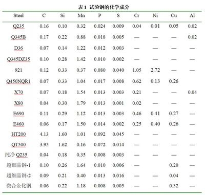 鋼板焊接化學(xué)成分分析流程，鋼板焊接時(shí)化學(xué)成分分析的詳細(xì)流程 行業(yè)新聞 第4張