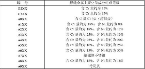 鋼板焊接化學(xué)成分分析流程，鋼板焊接時(shí)化學(xué)成分分析的詳細(xì)流程 行業(yè)新聞 第3張