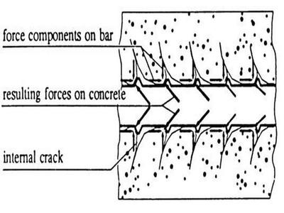 混凝土加固法對比分析，混凝土加固法，多種方法對比分析及，混凝土加固法對比分析，多種方法優(yōu)缺點(diǎn)及應(yīng)用場景探討 行業(yè)新聞 第3張