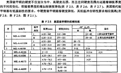 鋼板厚度對(duì)抗沖擊性能的影響 行業(yè)新聞 第2張 鋼板厚度對(duì)抗沖擊性能的影響 行業(yè)新聞 第2張